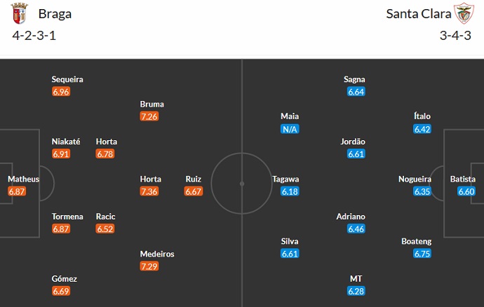 Nhận định, soi kèo Braga vs Santa Clara, 00h00 ngày 15/5 - Ảnh 5