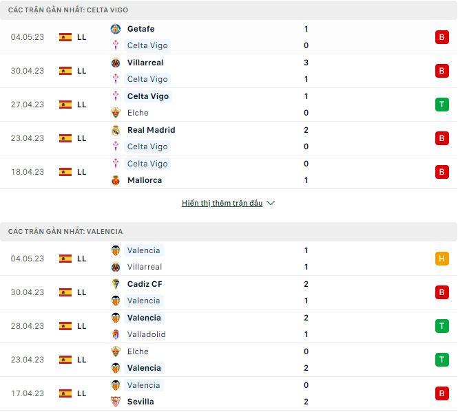 Nhận định, soi kèo Celta Vigo vs Valencia, 19h ngày 14/5 - Ảnh 1