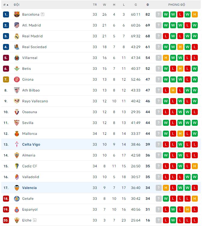 Nhận định, soi kèo Celta Vigo vs Valencia, 19h ngày 14/5 - Ảnh 3