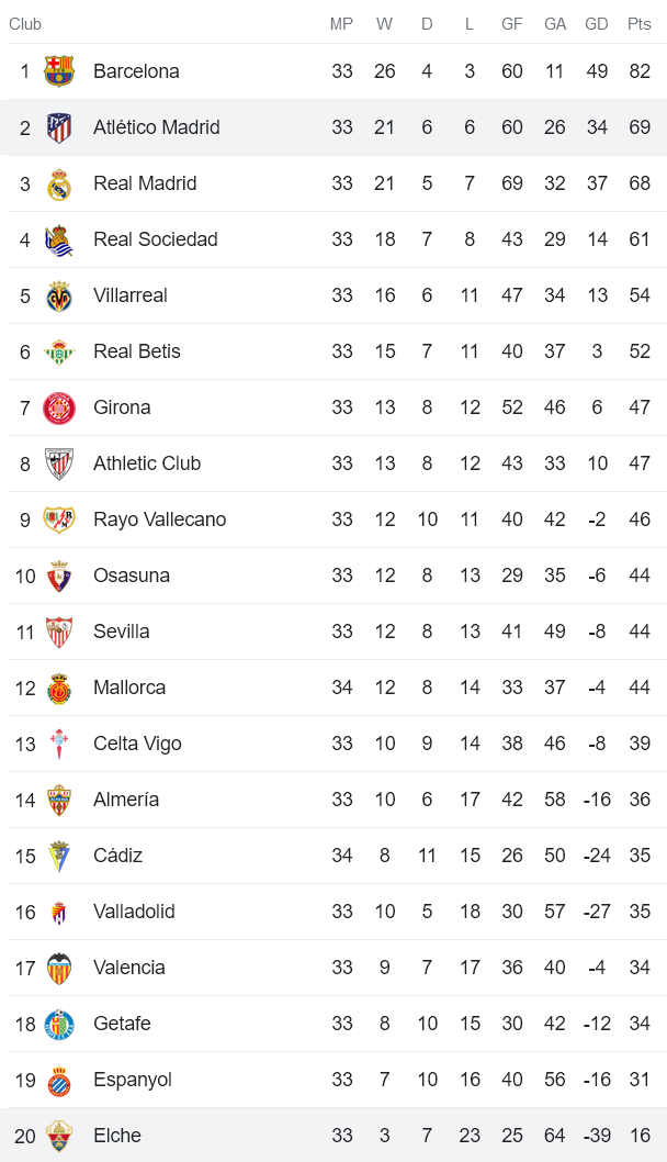 Nhận định, soi kèo Elche vs Atletico Madrid, 21h15 ngày 14/5 - Ảnh 4