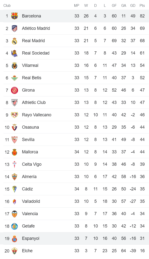 Nhận định, soi kèo Espanyol vs Barcelona, 02h00 ngày 15/5 - Ảnh 4