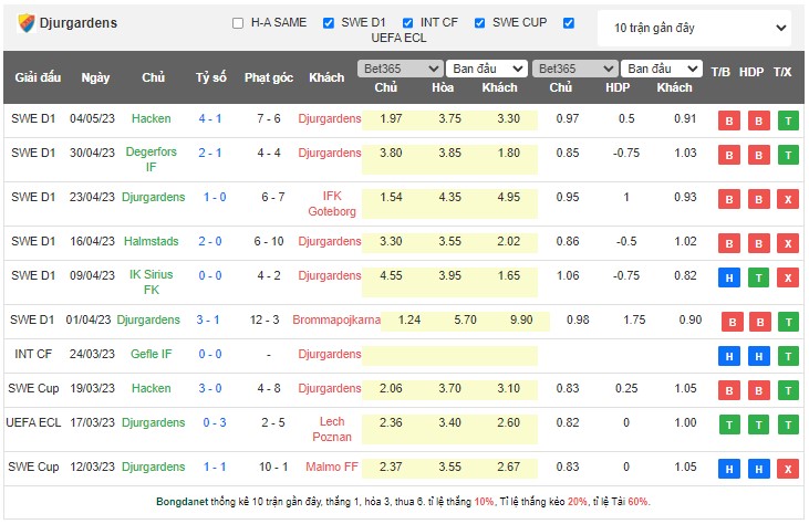 Nhận định, soi kèo Hammarby vs Djurgardens, 20h00 ngày 14/5 - Ảnh 2