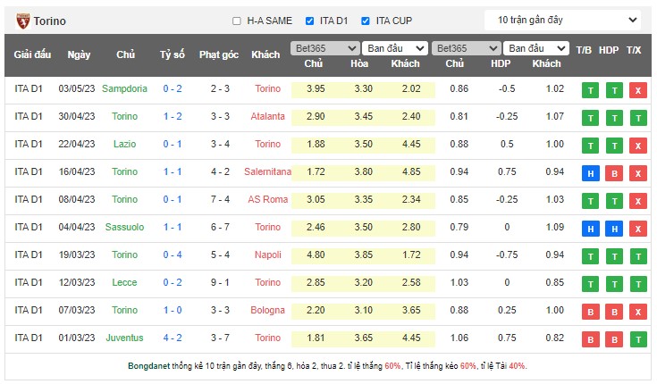 Nhận định, soi kèo Hellas Verona vs Torino, 17h30 ngày 14/5 - Ảnh 7