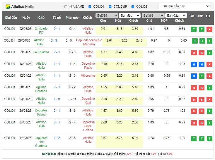 Nhận định, soi kèo Independiente Santa Fe vs Atletico Huila, 08h30 ngày 15/5 - Ảnh 2