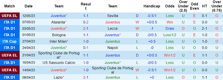 Nhận định, soi kèo Juventus vs Cremonese, 01h45 ngày 15/5 - Ảnh 1