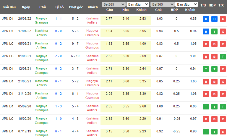 Nhận định, soi kèo Kashima Antlers vs Nagoya Grampus Eight, 11h30 ngày 14/5 - Ảnh 3