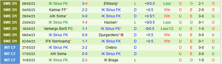 Nhận định, soi kèo Mjallby vs Sirius, 20h00 ngày 14/5 - Ảnh 2