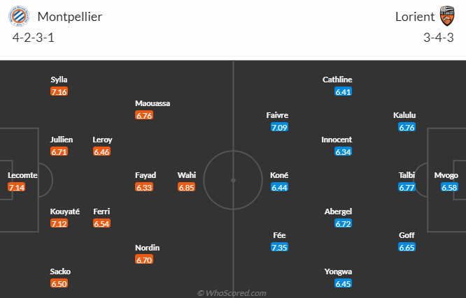 Nhận định, soi kèo Montpellier HSC vs FC Lorient, 20h00 ngày 14/5 - Ảnh 4