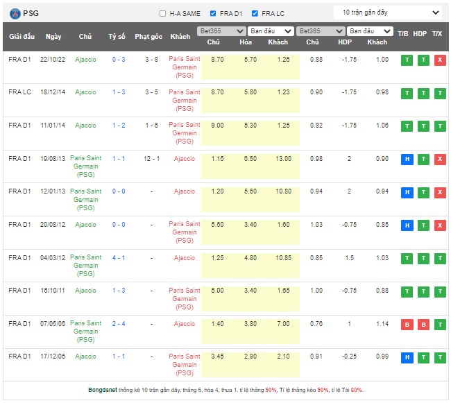 Nhận định, soi kèo PSG vs Ajaccio, 02h00 ngày 14/5 - Ảnh 3