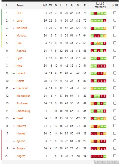 Nhận định, soi kèo PSG vs Ajaccio, 02h00 ngày 14/5 - Ảnh 4