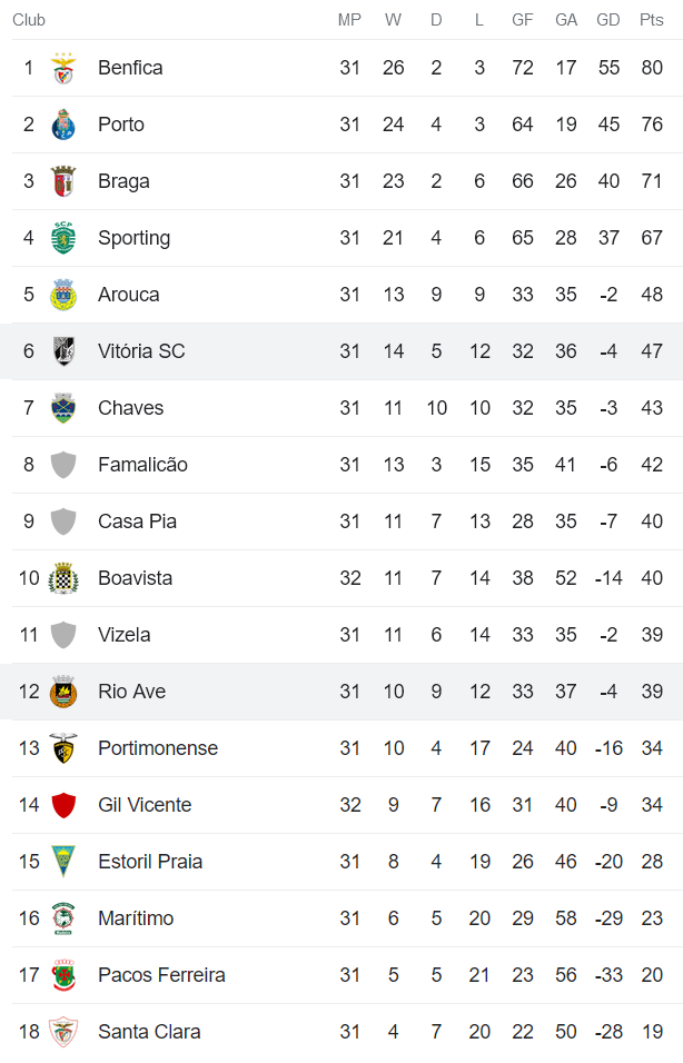 Nhận định, soi kèo Rio Ave vs Vitoria Guimaraes, 21h30 ngày 14/5 - Ảnh 4