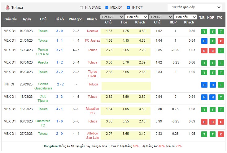 Nhận định, soi kèo Toluca vs Tigres UANL, 01h00 ngày 15/5 - Ảnh 1
