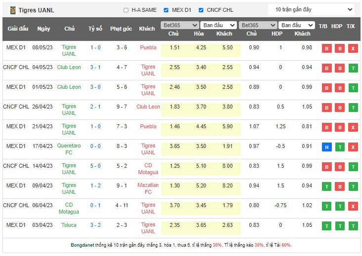 Nhận định, soi kèo Toluca vs Tigres UANL, 01h00 ngày 15/5 - Ảnh 2