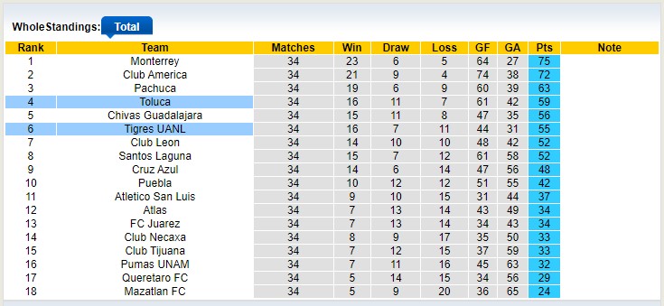 Nhận định, soi kèo Toluca vs Tigres UANL, 01h00 ngày 15/5 - Ảnh 4