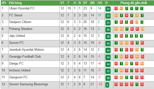 Soi kèo phạt góc Suwon FC vs Jeju United FC, 17h00 ngày 14/5 - Ảnh 4