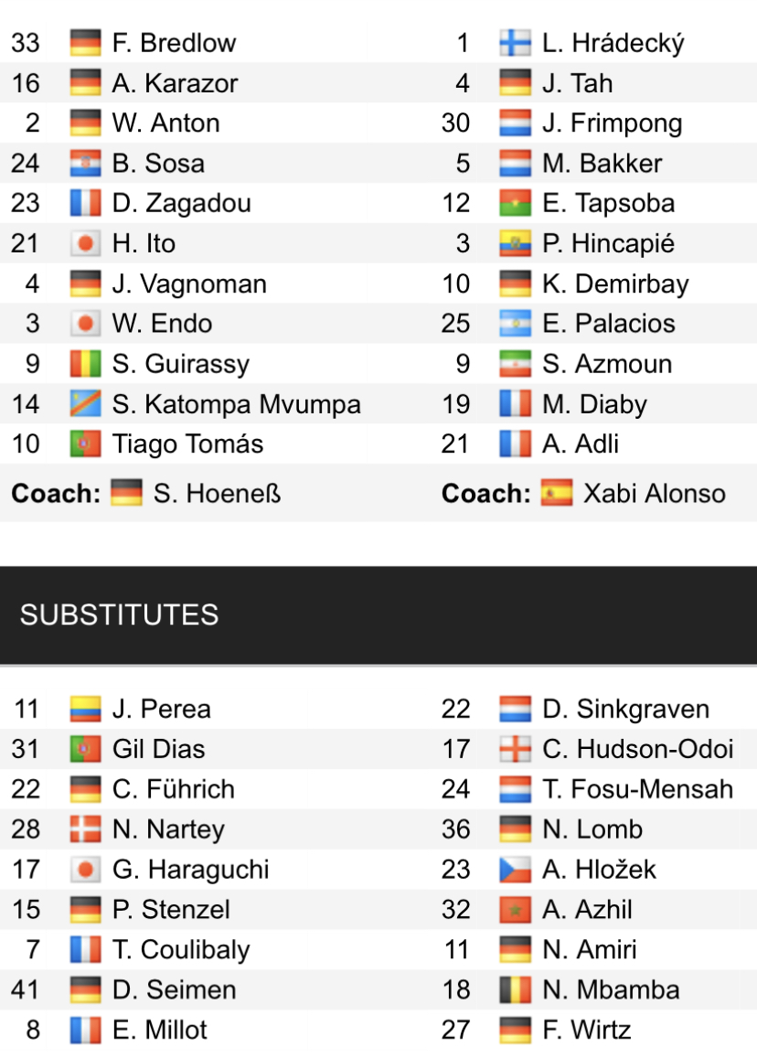 Đội hình ra sân chính thức Stuttgart vs Leverkusen, 20h30 ngày 14/5 (cập nhật) - Ảnh 1