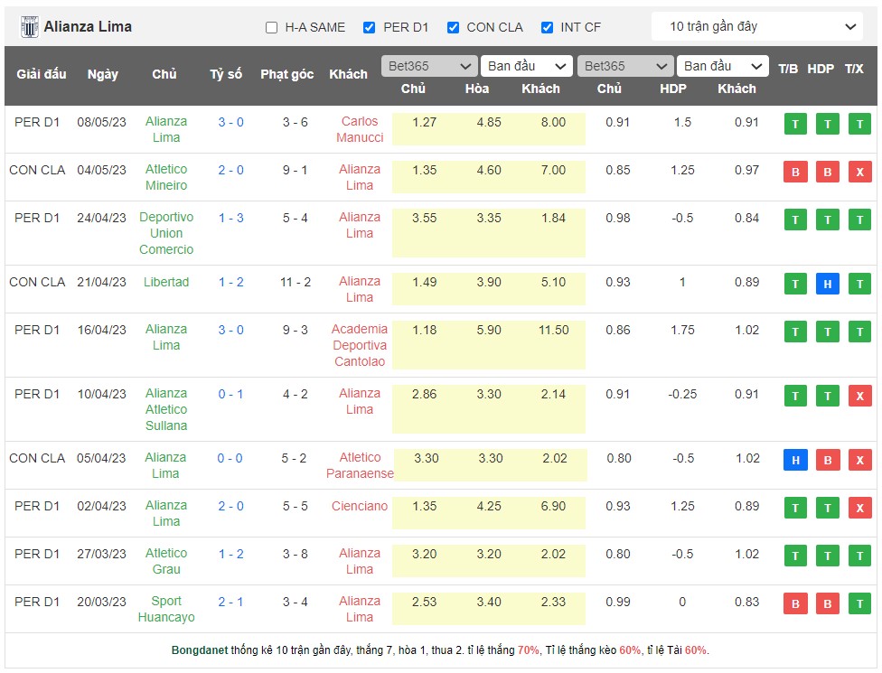 Nhận định, soi kèo Alianza Lima vs Deportivo Municipal, 08h00 ngày 16/5 - Ảnh 1