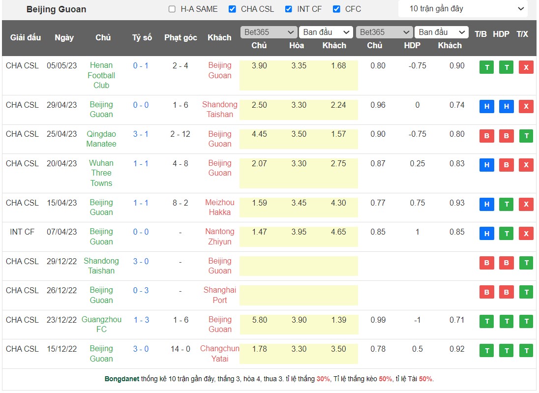 Nhận định, soi kèo Beijing Guoan vs Nantong Zhiyun, 18h35 ngày 15/5 - Ảnh 1