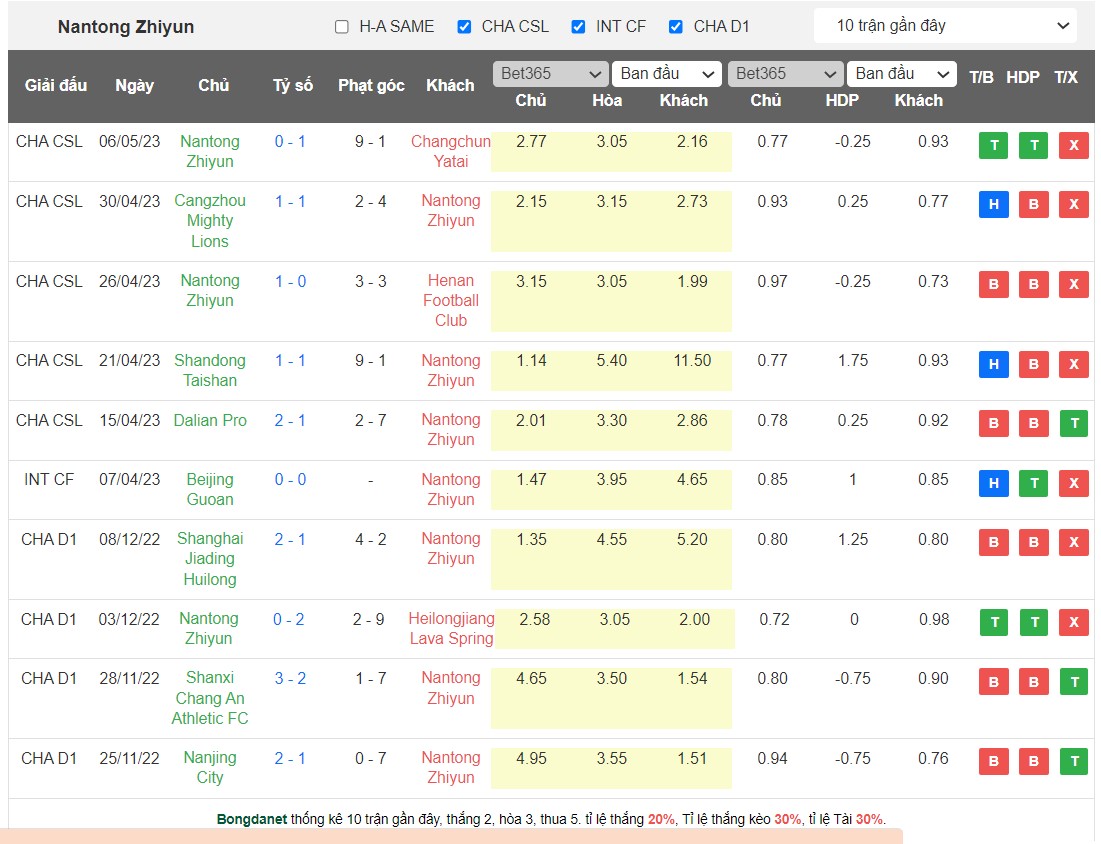 Nhận định, soi kèo Beijing Guoan vs Nantong Zhiyun, 18h35 ngày 15/5 - Ảnh 2