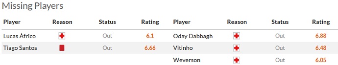 Nhận định, soi kèo Estoril vs Arouca, 02h15 ngày 16/5 - Ảnh 4