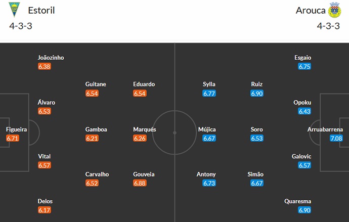Nhận định, soi kèo Estoril vs Arouca, 02h15 ngày 16/5 - Ảnh 5