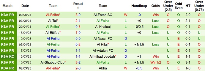 Nhận định, soi kèo Estoril vs Arouca, 02h15 ngày 16/5 - Ảnh 6