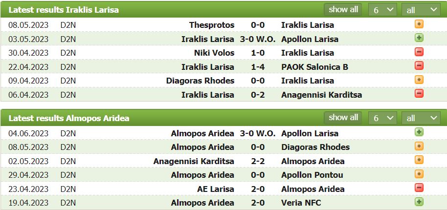 Nhận định, soi kèo Iraklis Larisa vs Almopos Aridea, 20h ngày 15/5 - Ảnh 1