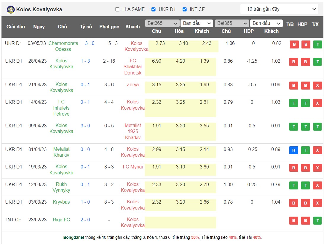 Nhận định, soi kèo Kolos Kovalivka vs PFK Aleksandriya, 19h00 ngày 15/5 - Ảnh 1