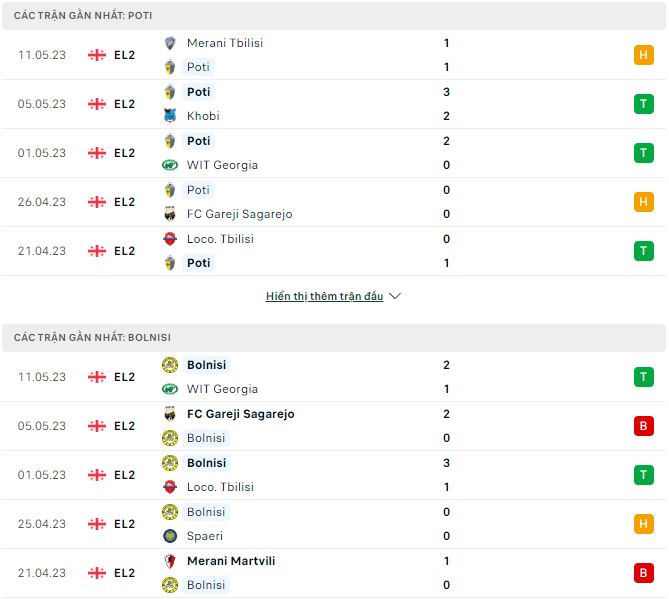 Nhận định, soi kèo Poti vs Bolnisi, 22h ngày 15/5 - Ảnh 1