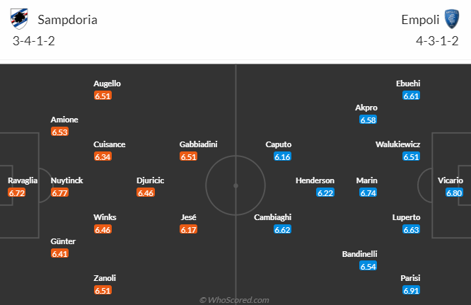 Nhận định, soi kèo Sampdoria vs Empoli, 01h45 ngày 16/5 - Ảnh 4