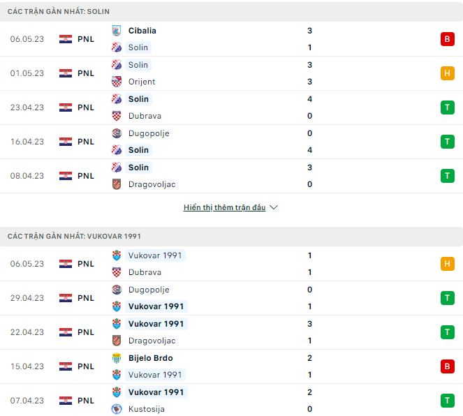 Nhận định, soi kèo Solin vs Vukovar, 22h ngày 15/5 - Ảnh 1