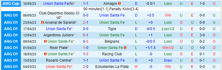 Nhận định, soi kèo Union Santa Fe vs Sarmiento Junin, 01h30 ngày 16/5 - Ảnh 1