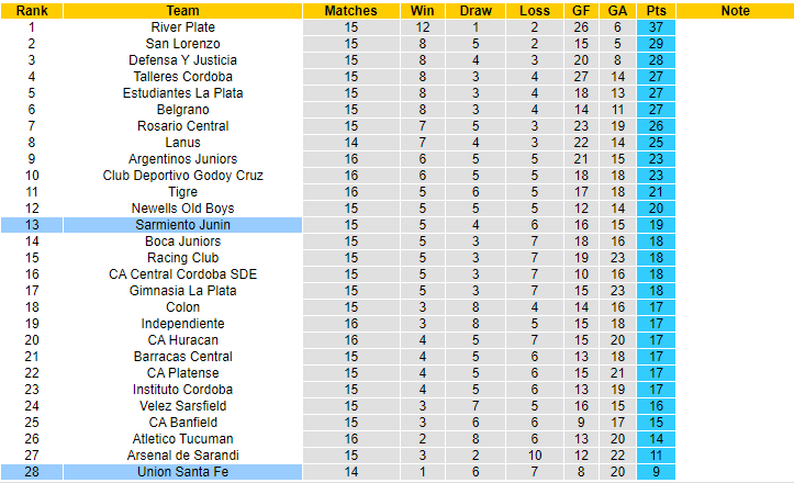 Nhận định, soi kèo Union Santa Fe vs Sarmiento Junin, 01h30 ngày 16/5 - Ảnh 4