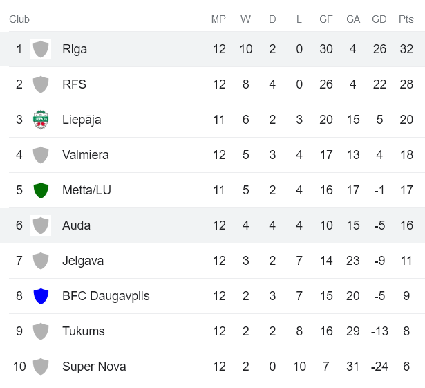 Nhận định, soi kèo FK Auda Riga vs Riga FC, 22h00 ngày 16/5 - Ảnh 4