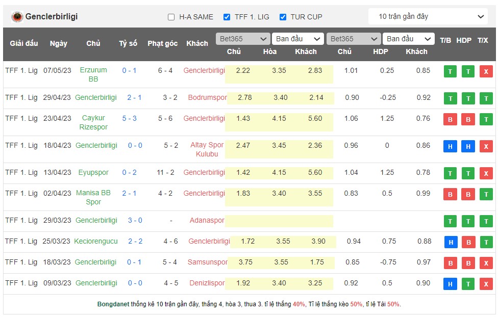 Nhận định, soi kèo Genclerbirligi vs Sakaryaspor, 21h00 ngày 16/5 - Ảnh 1