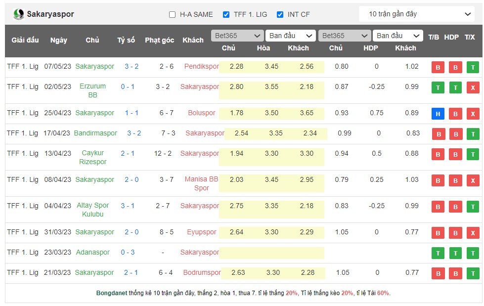 Nhận định, soi kèo Genclerbirligi vs Sakaryaspor, 21h00 ngày 16/5 - Ảnh 4