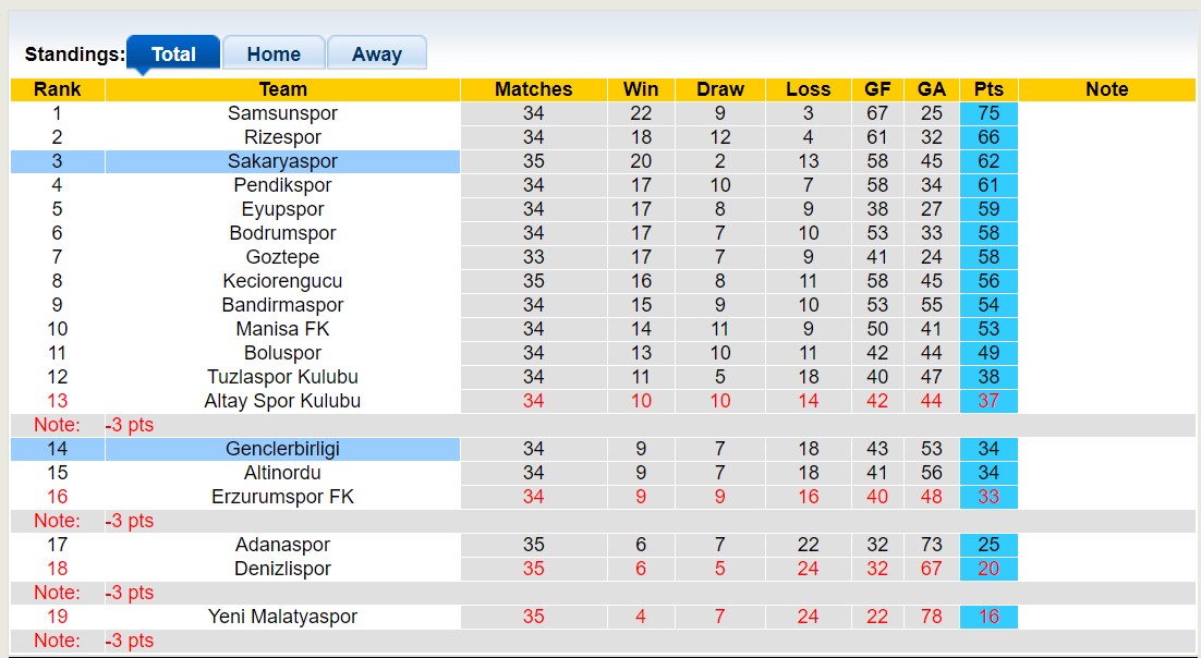 Nhận định, soi kèo Genclerbirligi vs Sakaryaspor, 21h00 ngày 16/5 - Ảnh 6