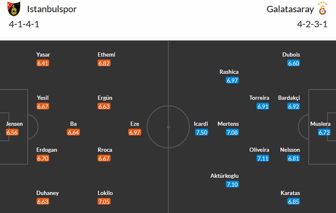 Nhận định, soi kèo Istanbulspor vs Galatasaray, 00h00 ngày 17/5 - Ảnh 5