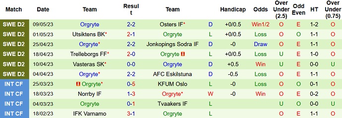 Nhận định, soi kèo Orebro vs Orgryte, 00h00 ngày 17/5 - Ảnh 2