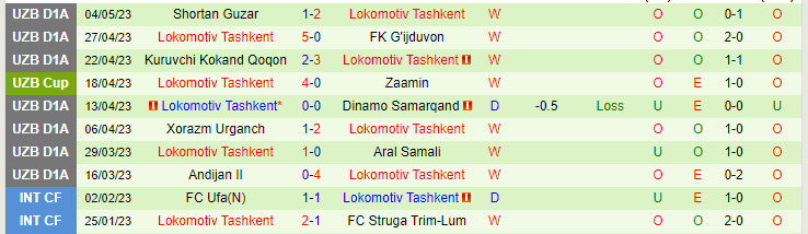 Nhận định, soi kèo Qizilqum Zarafshon vs Lokomotiv Tashkent, 17h00 ngày 16/5 - Ảnh 2