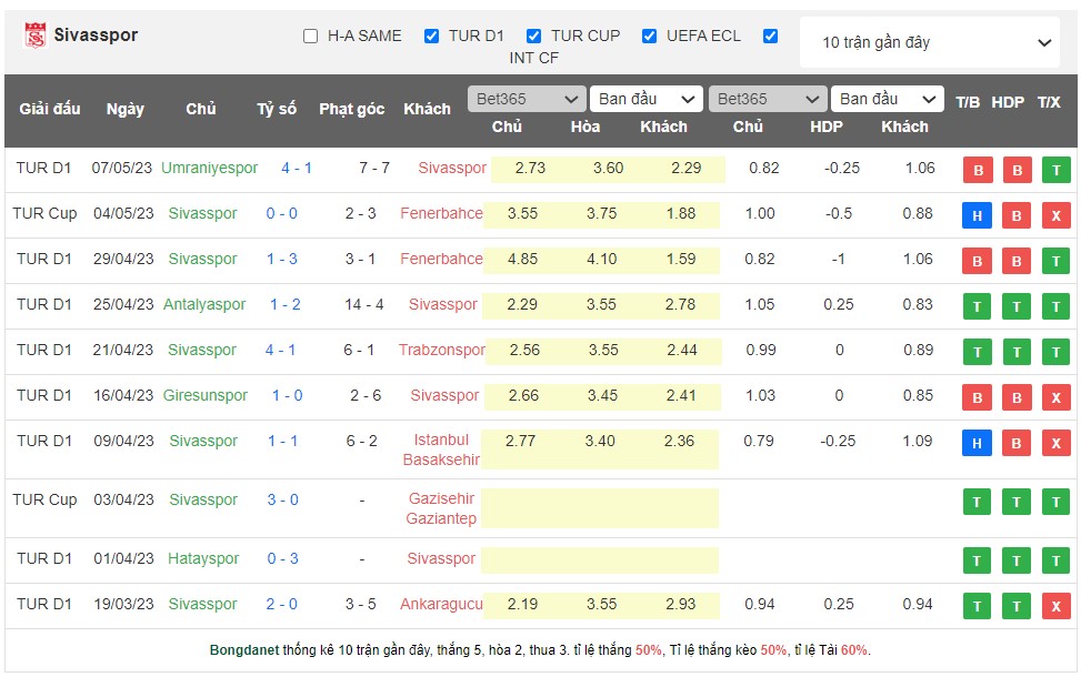 Nhận định, soi kèo Sivasspor vs Kasimpasa S.K, 21h00 ngày 16/5 - Ảnh 1