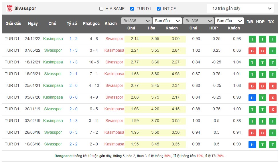 Nhận định, soi kèo Sivasspor vs Kasimpasa S.K, 21h00 ngày 16/5 - Ảnh 3
