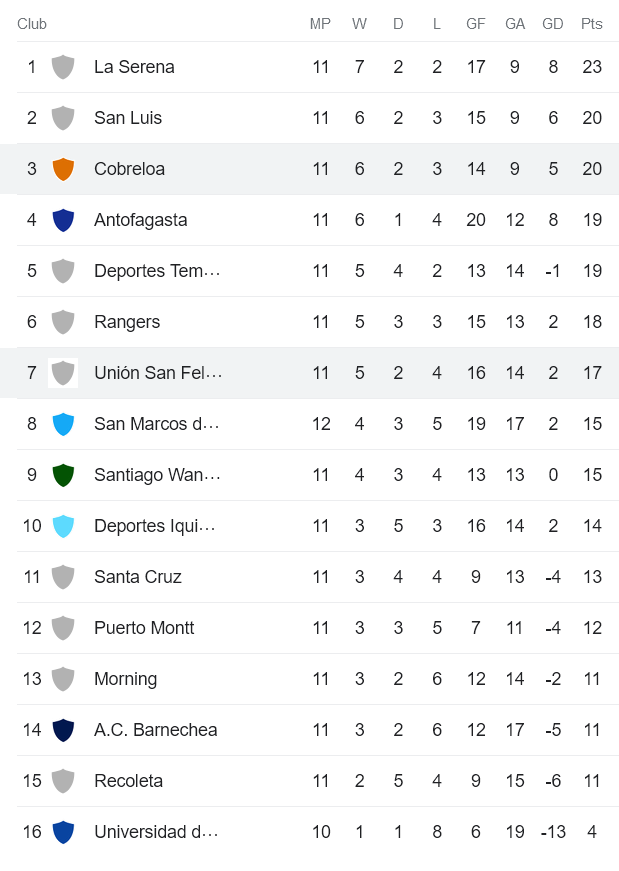 Nhận định, soi kèo Union San Felipe vs Cobreloa, 07h30 ngày 17/5 - Ảnh 4