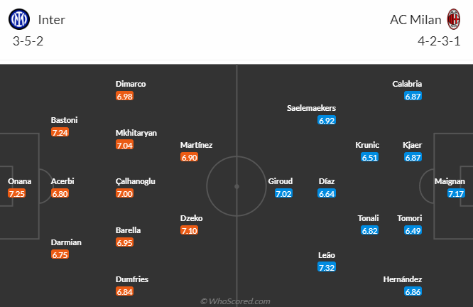 Phân tích tỷ lệ kèo hiệp 1 Inter Milan vs AC Milan, 02h00 ngày 17/5 - Ảnh 4