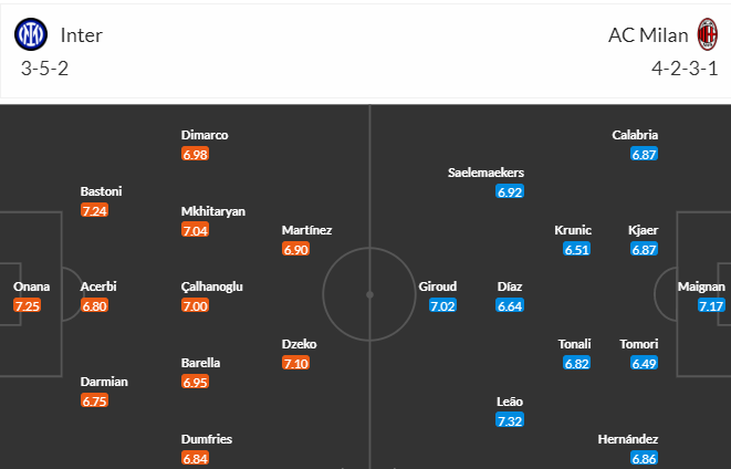 Soi kèo phạt góc Inter Milan vs AC Milan, 02h00 ngày 17/5 - Ảnh 4