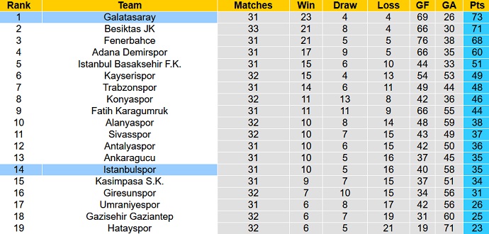Soi kèo phạt góc Istanbulspor vs Galatasaray, 00h00 ngày 17/5 - Ảnh 6
