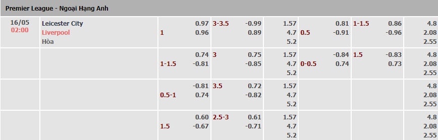 Soi kèo rung phút cuối Inter Milan vs AC Milan, 02h00 ngày 17/5 - Ảnh 1