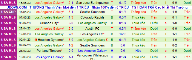 Nhận định, soi kèo Columbus Crew vs Los Angeles Galaxy, 06h30 ngày 18/5 - Ảnh 3