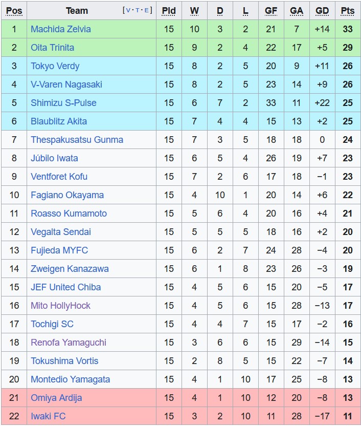 Nhận định, soi kèo Fujieda MYFC vs Jubilo Iwata, 17h00 ngày 17/5 - Ảnh 4