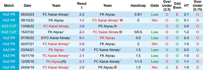 Nhận định, soi kèo Kairat Almaty vs Atyrau, 20h00 ngày 17/5 - Ảnh 3